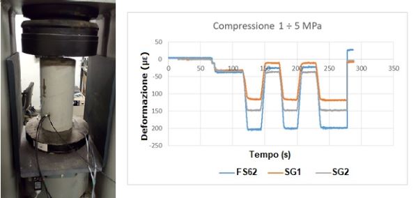 Image Compression test of optical fibre Bragg Grating sensor
