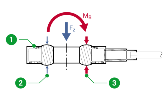 max bending moment force washers