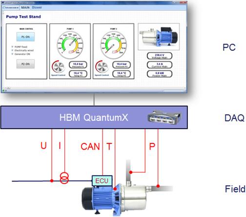 QuantumXとcatmanソフトウェアを利用した高精度な電力評価