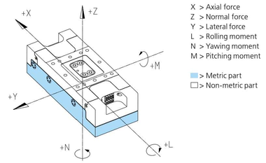 Strain gauge-based wind tunnel balance from RUAG.