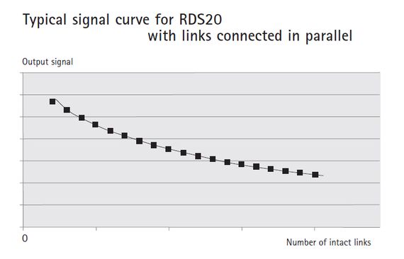 RDS - crack propagation | HBM