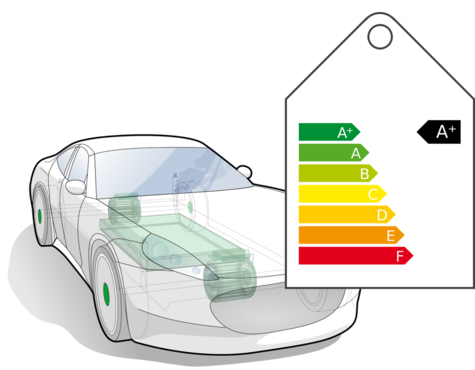 Car efficiency label A+