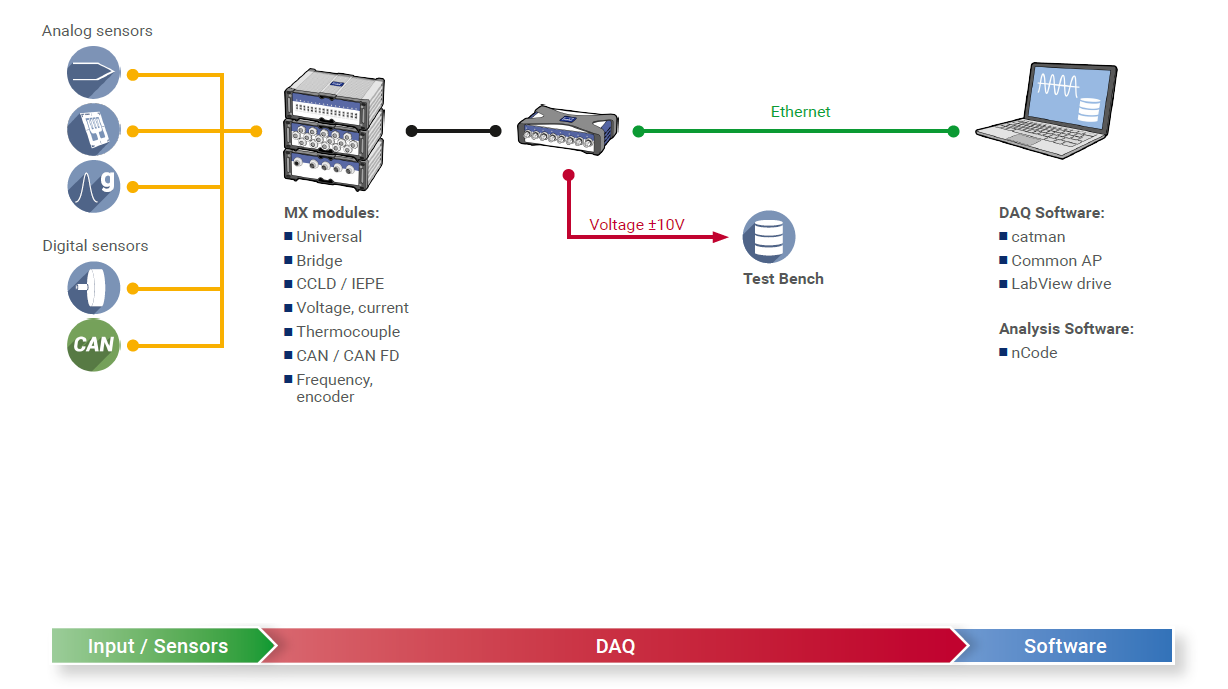 SomatXR topologies: MX878B/MX879B Voltage-out Modules for Test Bench