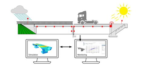 The Measurement Chain of the OSiMaB project.