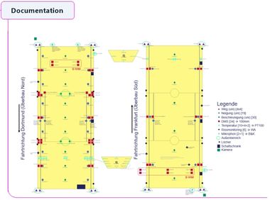 Bridge Sensor Plan of the OSiMaB project. 