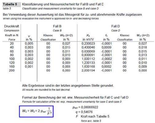 力変換器の校正に関する最新ISO 376:2011 規格 | HBM