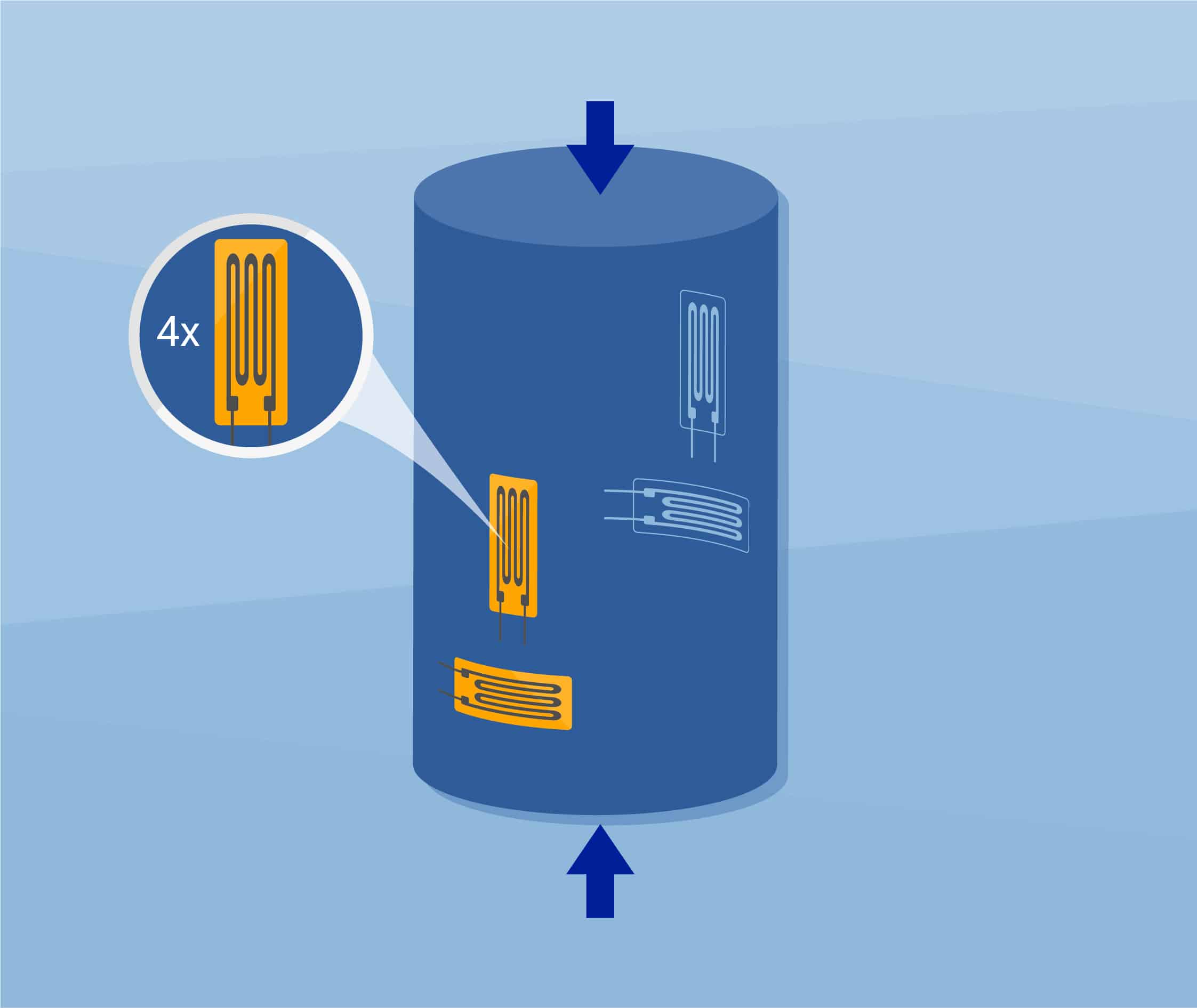 Compressive force load cell