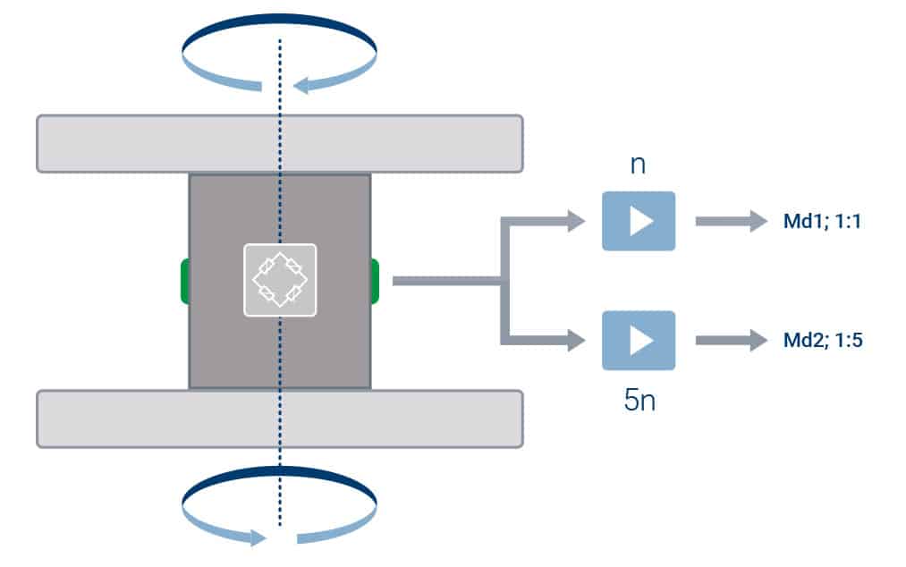 Electrical dual-range sensor