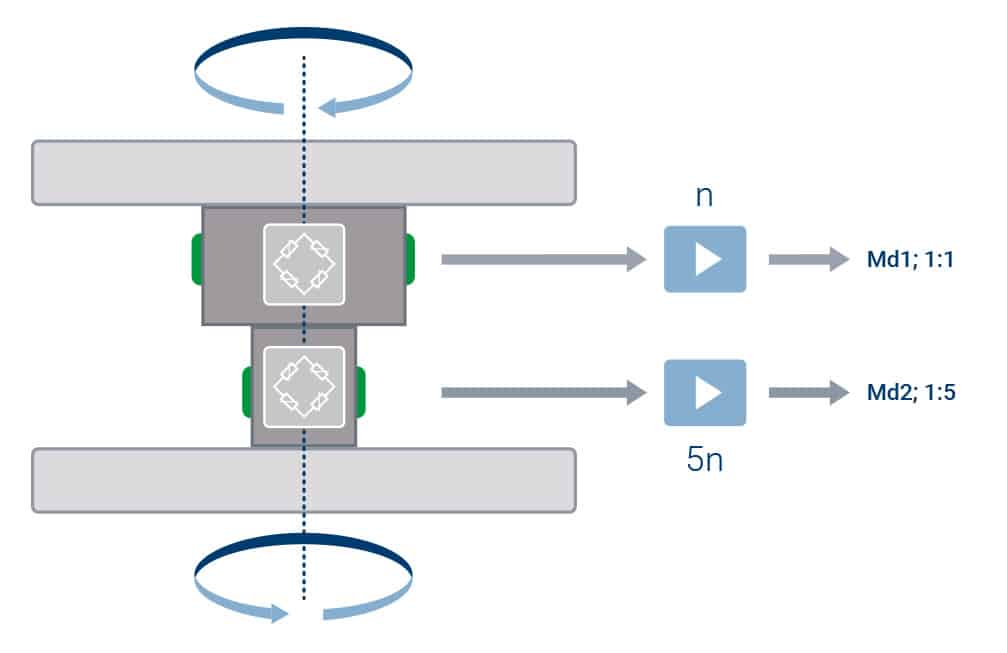 Zweibereichs-Sensor mit zwei Messkörpern