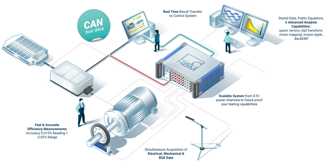 Merging Data Acquisition and Real-time Control