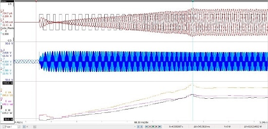Fig. 10. eDrive measurements of scooter acceleration from zero speed showing a ramp from zero to full power. Top waveforms are three phase currents (red) and cycle detect (black); middle waveforms, three-phase voltages (blue)—note the back EMF and PWM operation; and bottom waveforms are apparent power (orange), reactive power (purple) and real power (black).