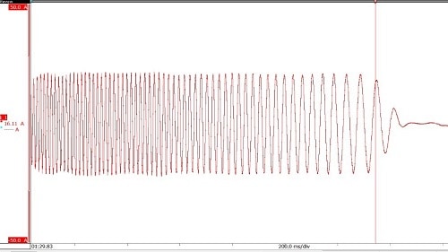 Fig. 3. Dynamic current signal of an electric vehicle stopping.