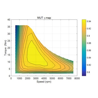 White Paper Efficiency And Loss Mapg Of Ac Motors Hbm