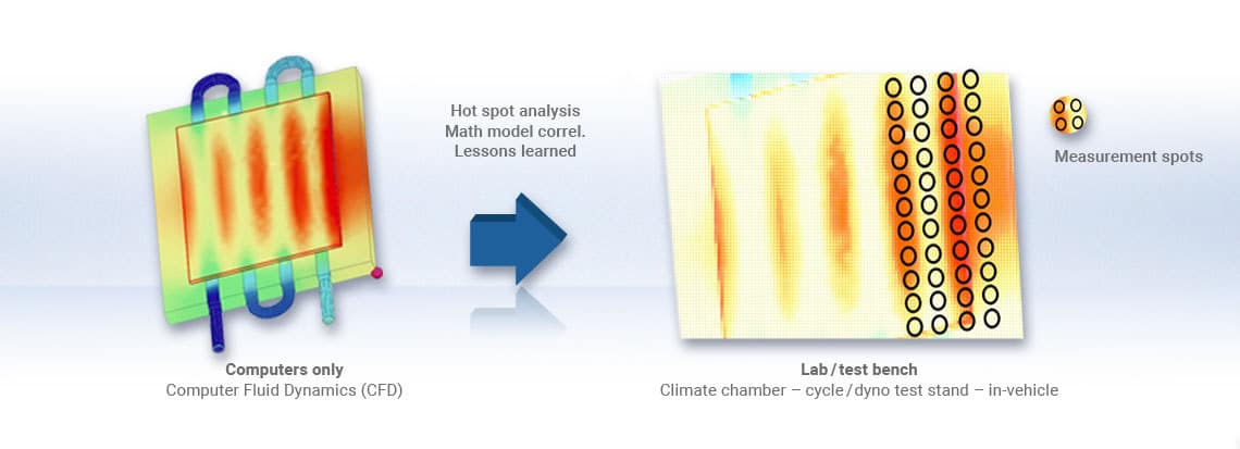 Image Battery Thermal Testing Hot Spot Analysis
