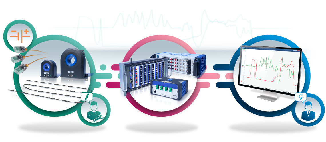 Battery Thermal Testing: From Sensors to Analysis