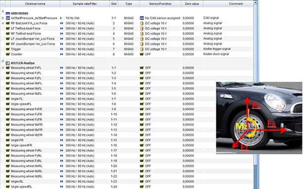 Frequency Analysis