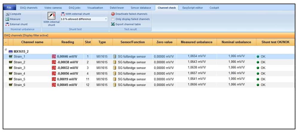 Health check of strain gauge channels