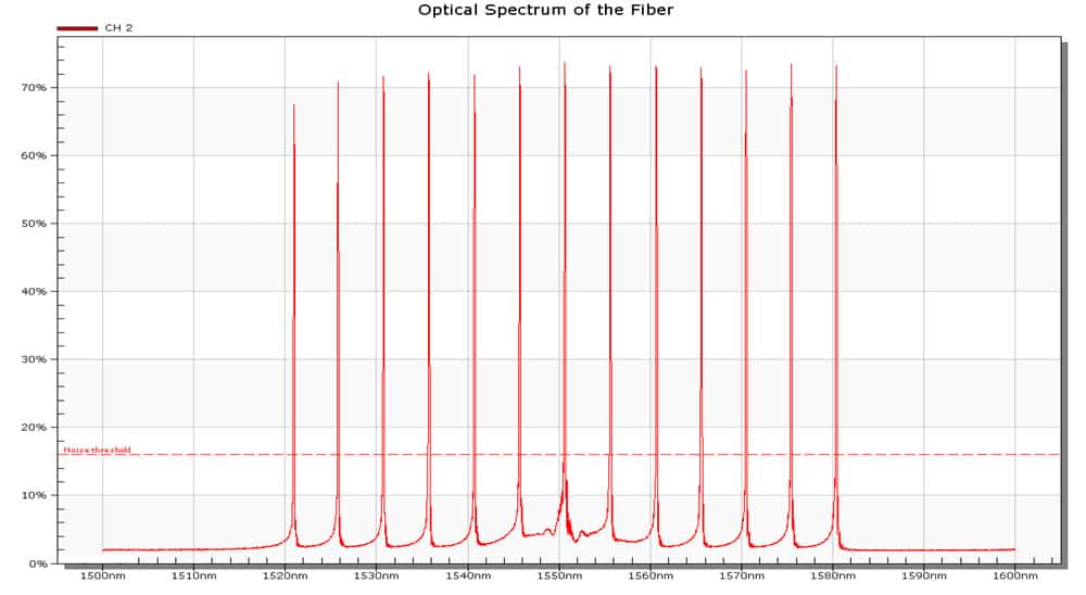 Optical strain measurements