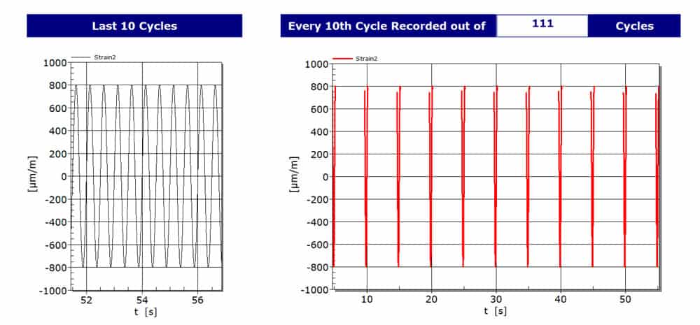 Recording of selected cycles