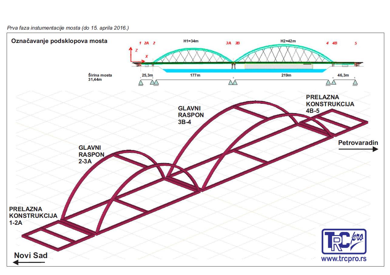 Mechanical structure of a bridge