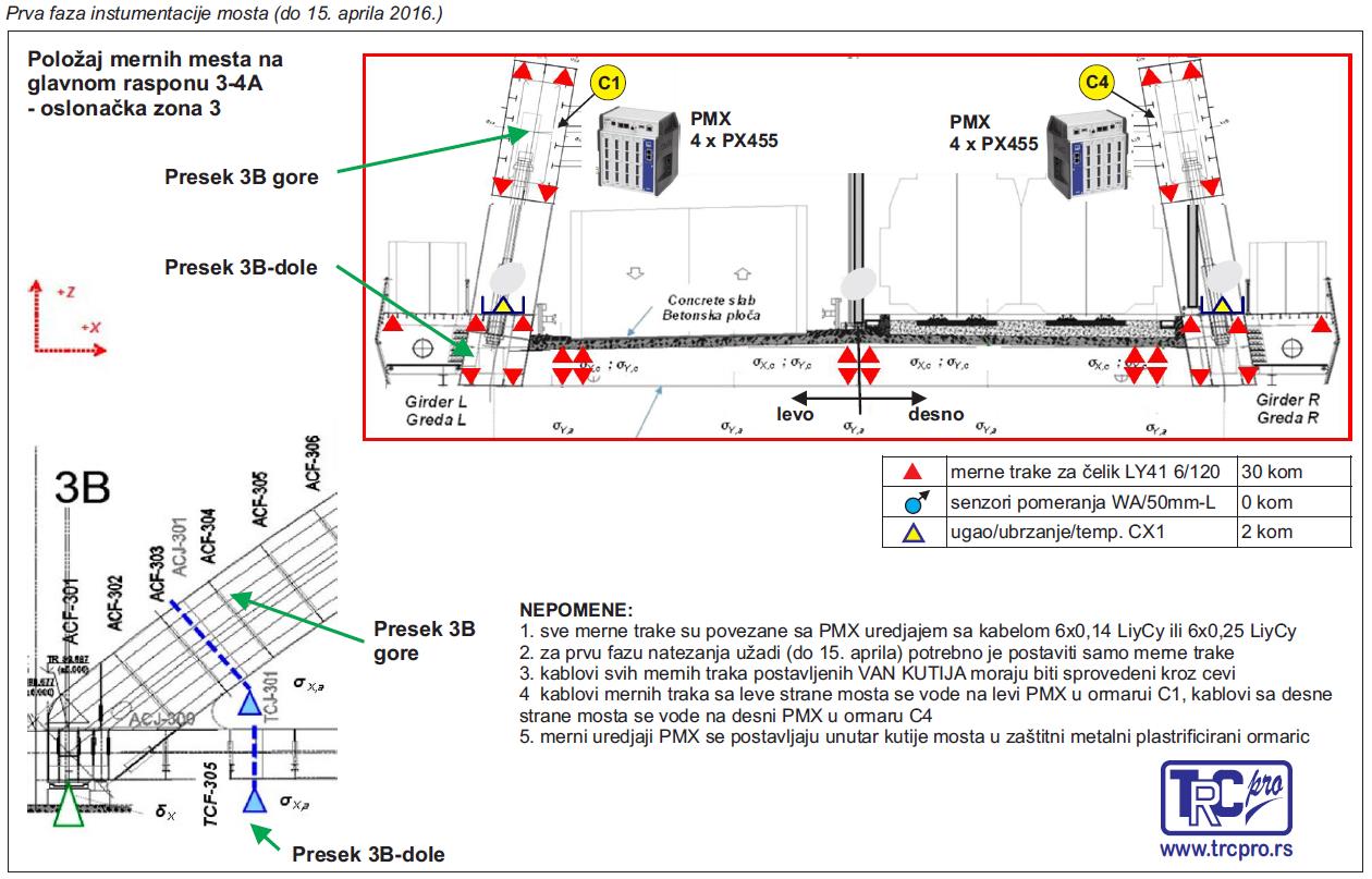 Construction and monitoring detail 