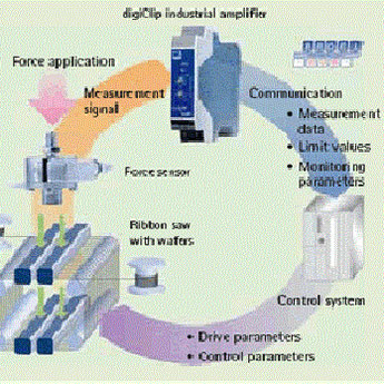 digiCLIP