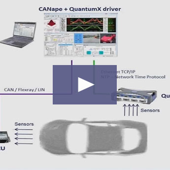 CANape with HBM QuantumX