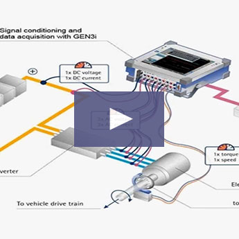 Webinar: Testing on Ele...