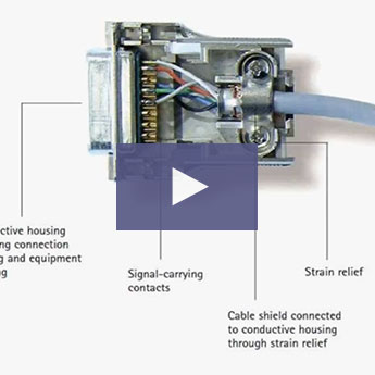 Measurement Cables and ...