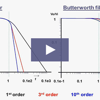 Selecting The Right Fil...