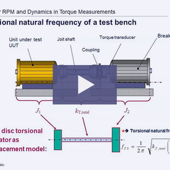 Higher RPM and Dynamics...