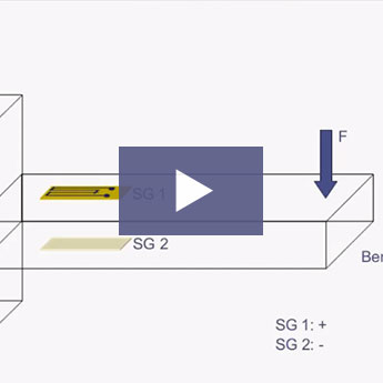 Applying the Wheatstone...