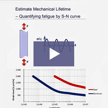 Webinar: From Strain to...