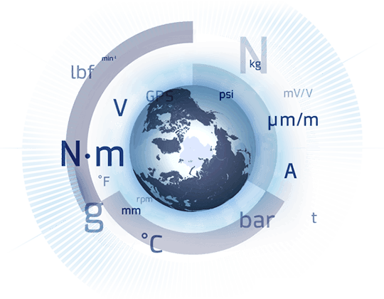 Graphic showing measurement quantities of HBM