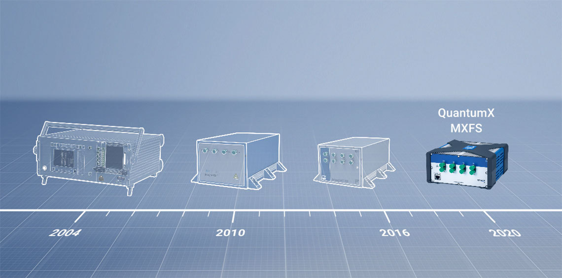 Evolution Optical Interrogators Timeline