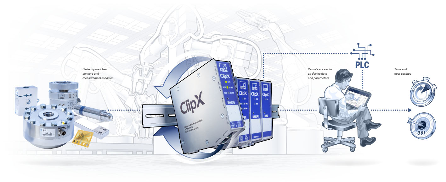 a modern measurement chaiin covering the sensors, electrinics, and interfaces