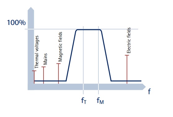 Press-Fit Process Monitoring  Press Force Monitoring System