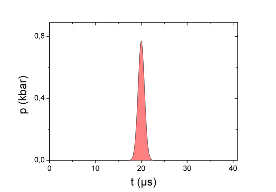 Pressure curve with short rise time and high pressure peaks