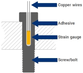 LB11 Installation Scheme