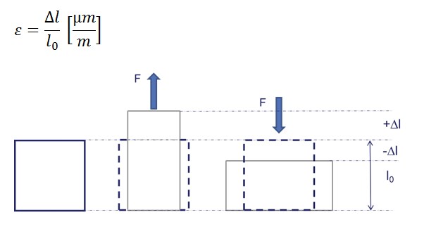 ひずみ計測の基礎 Hbm ひずみ計測の基礎 Hbm