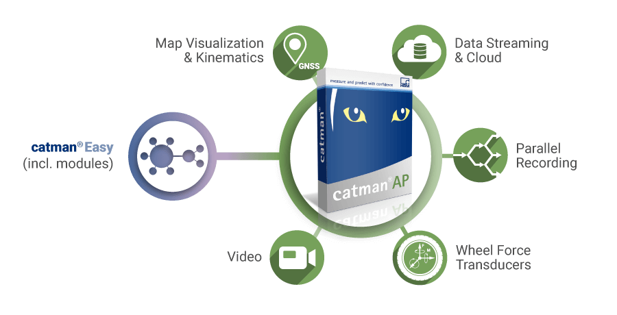 catman ap catman ap