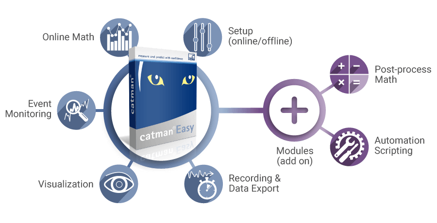 catman Easy catman Easy