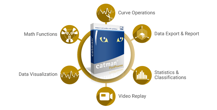 catman PostProcess catman PostProcess