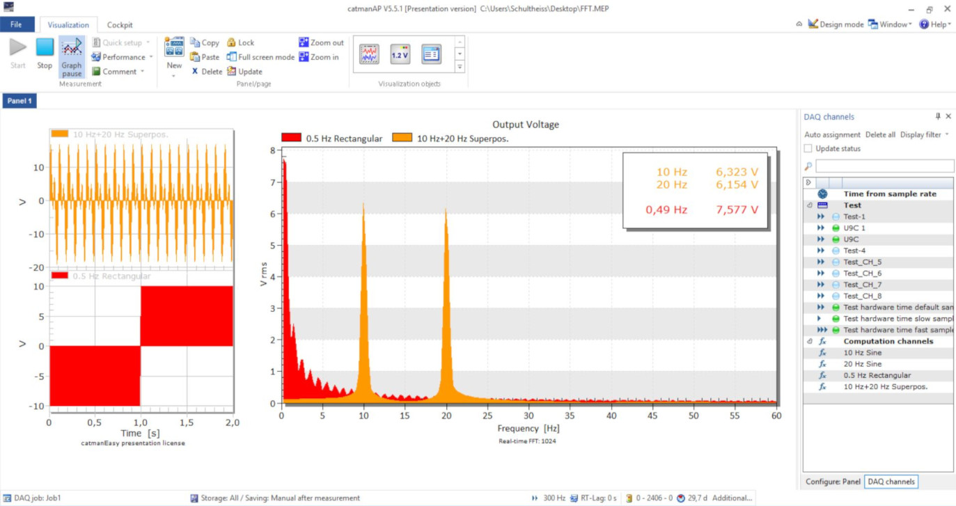 Frequency Analysis with catman.