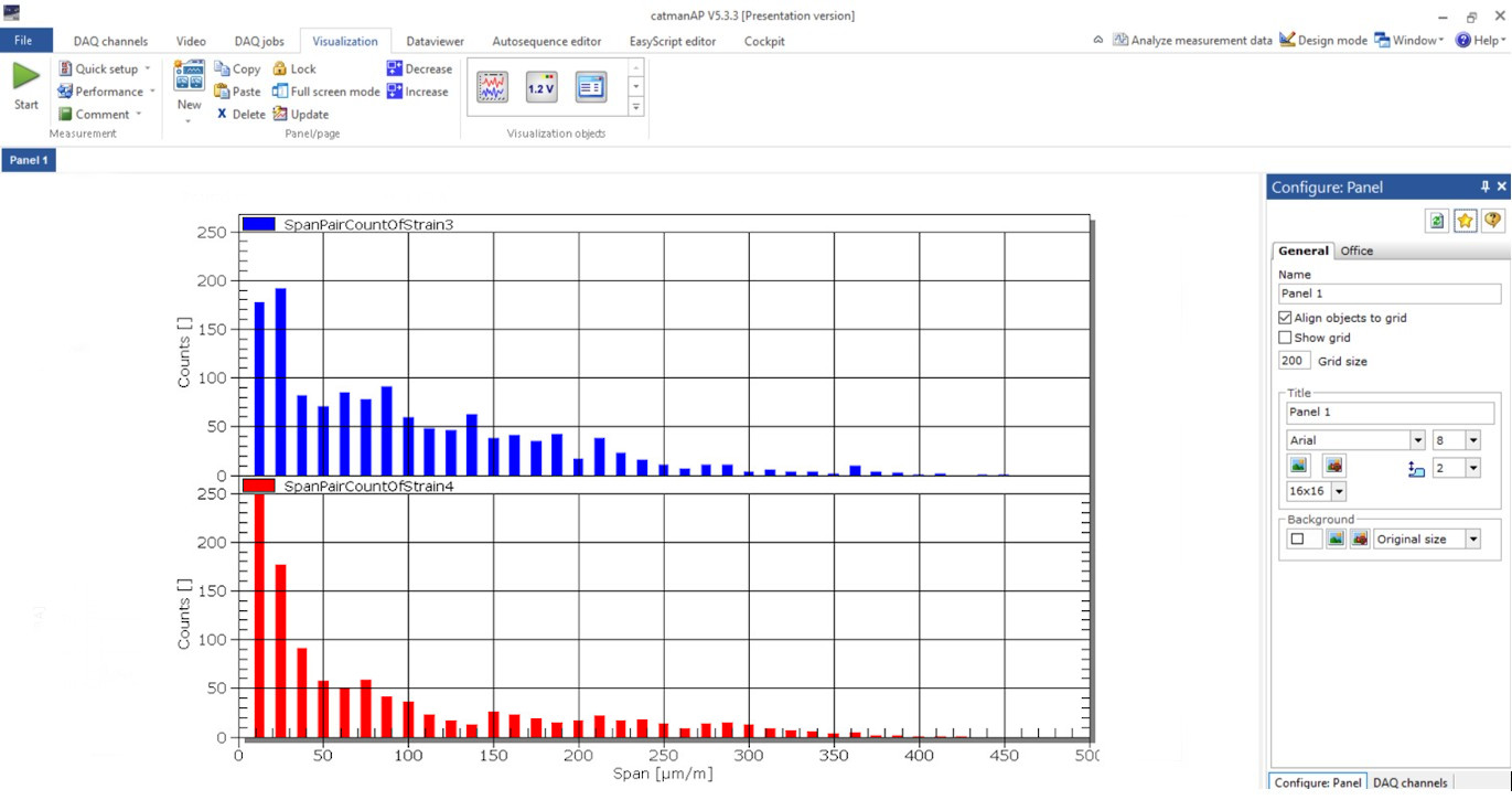 Conteggio del ciclo di coppie di span online e post-process del collettivo di carico applicato, ad es. confronto visivo dei collettivi di carico.