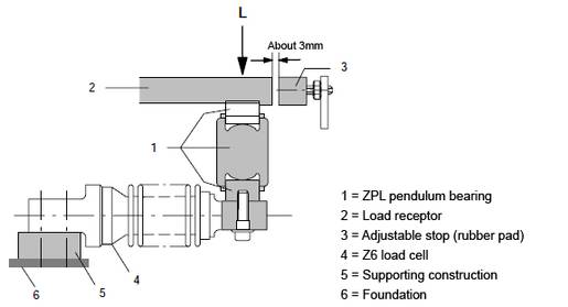 load cell stops for tank weighers