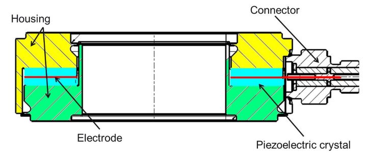 Piezoelektrischer Kraftmessring