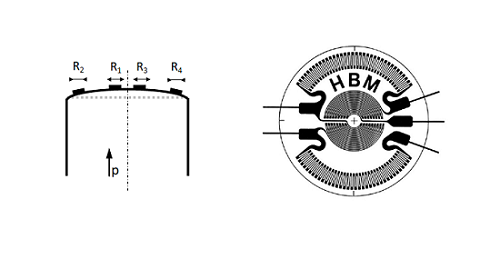 The strain gauge on the membrane