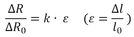 Temperature Coefficient of the Gauge Factor