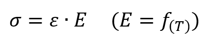 Temperature dependence of the modulus of elasticity